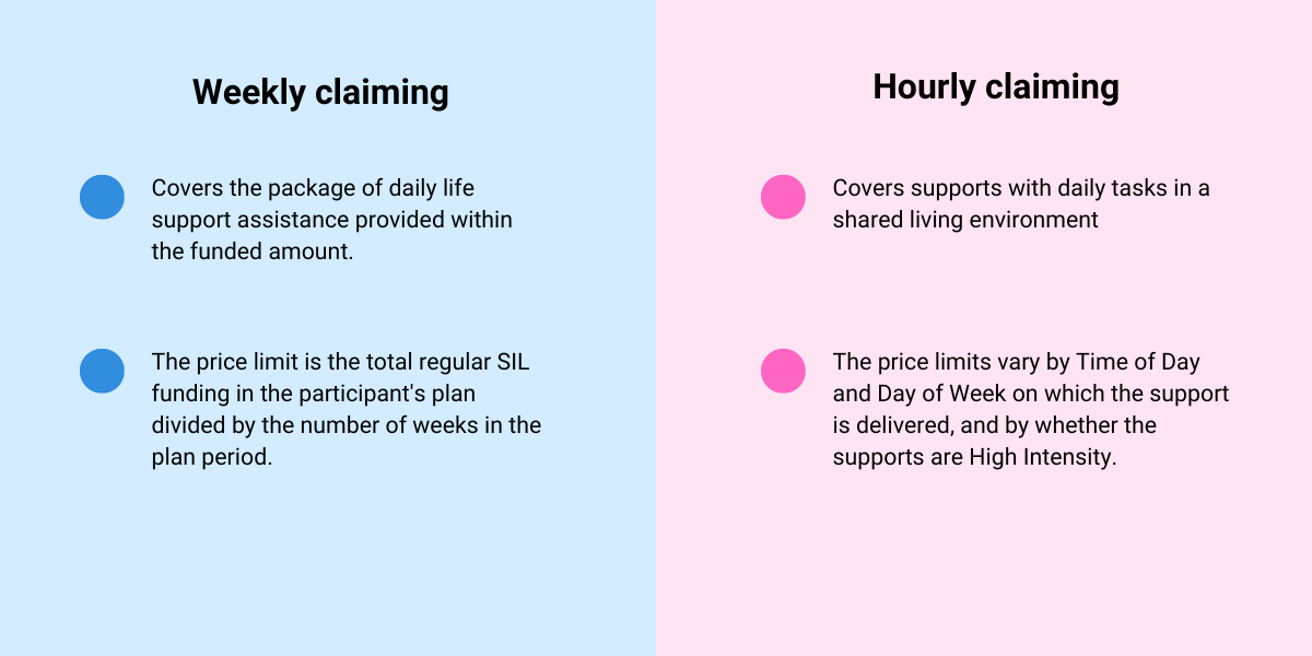 (Blog) NDIS Supported Independent Living (SIL) Explained
